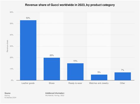 gucci shareholders list|how much is gucci stock.